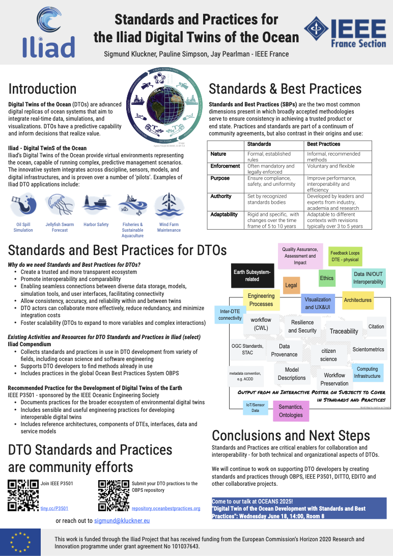 Poster on Standards and Practices for the Iliad Digital Twins of the Ocean presented during Oceans Conference in Brest 2025